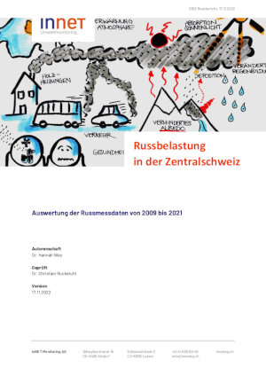 Titelbild Russbelastung-Messbericht 2009 bis 2021